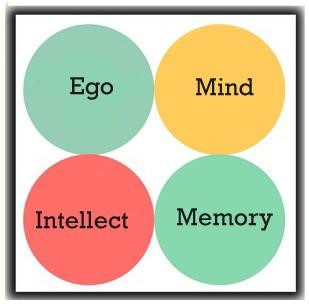Ego | Mind | Intellect | Memory